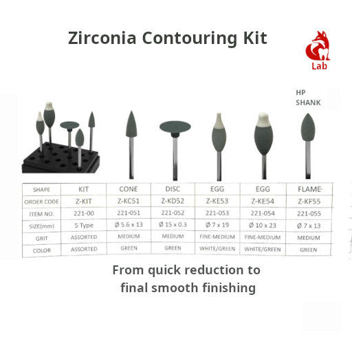 Zirconia Contouring Kit