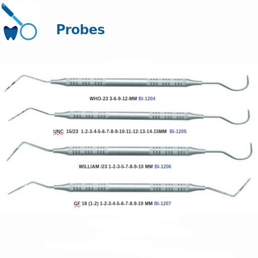 Best Probes